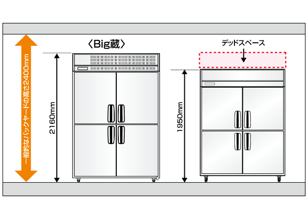 大容量冷凍・冷蔵庫 Big蔵｜業務用冷凍・冷蔵庫 高鮮度管理機器｜食品