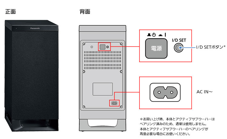 概要 4K HDRパススルー対応 シアターバー SC-HTB900 | ホームシアター