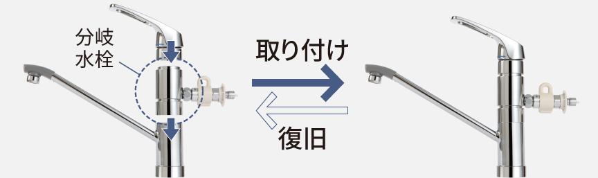 食洗機の取り付け方 | 食器洗い乾燥機（食洗機） | Panasonic