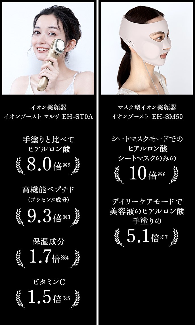 うるおいキメの整った肌へ導く高分子浸透技術搭載の美顔器「イオン