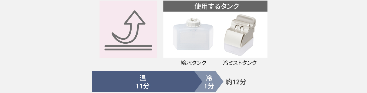 コース・使い方 | 特長 スチーマー ナノケア EH-SA0B | フェイスケア