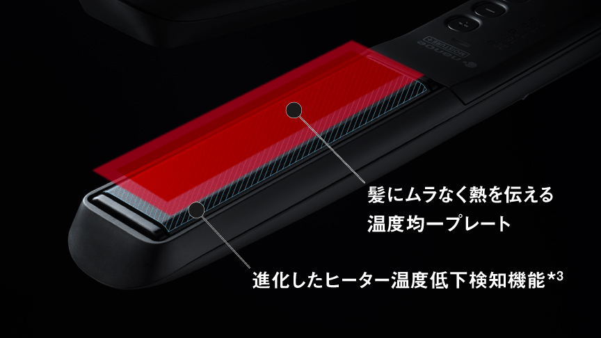 ストレート性能・使い方 | 特長 ストレートアイロン ナノケア EH-HN50