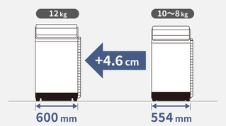 わが家にも置ける 縦型大容量モデルの設置について | 洗濯機・衣類乾燥