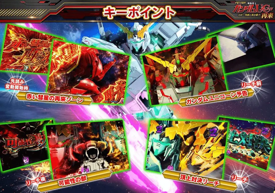 Pフィーバー機動戦士ガンダムUC(ユニコーン2)再来-白き一角獣と黒き