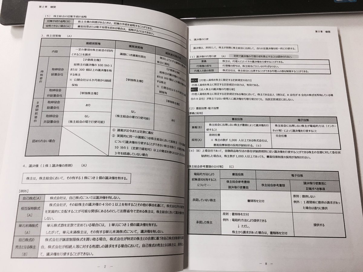 企業法コンサマは短答式試験対策用です。 基本的に趣旨や理由はカット