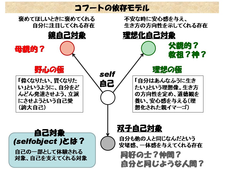 心理学者ハインツ・コフートの「自己心理学」 人には3つの「自分を