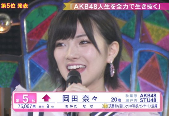 世界選抜総選挙 岡田奈々(5位) 「48ヲタクの皆さん、自信を持って