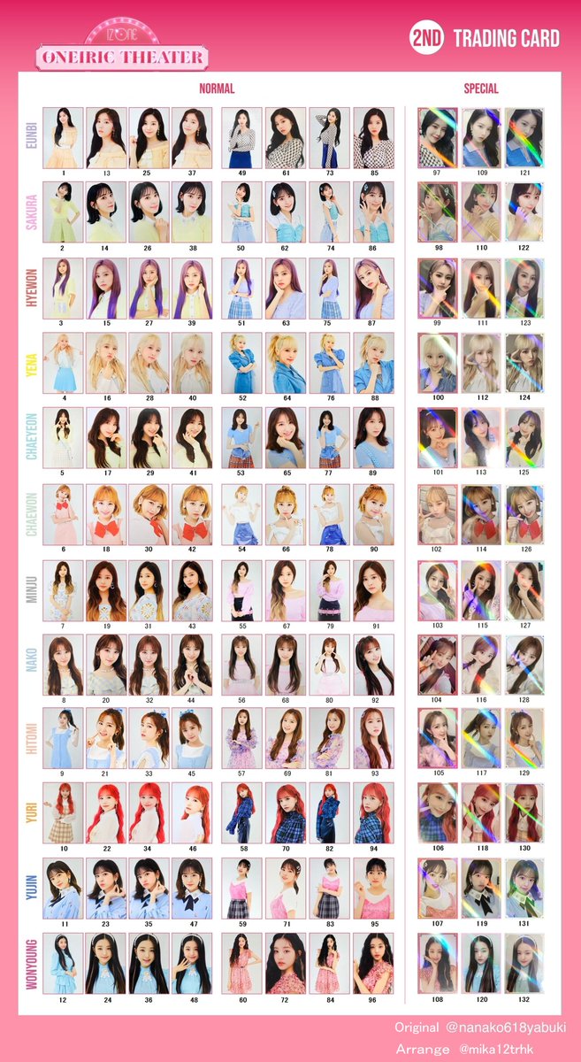 IZ*ONE ONEIRIC THEATER 2nd ランダムトレカの歪みの少ない番号順