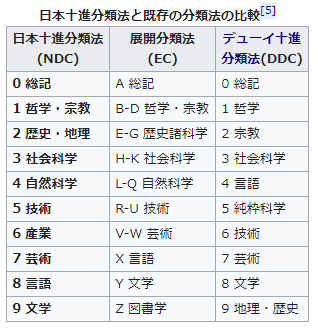おはようございます／ 薄明かりの尾道の朝です 今日は日本の図書館で使