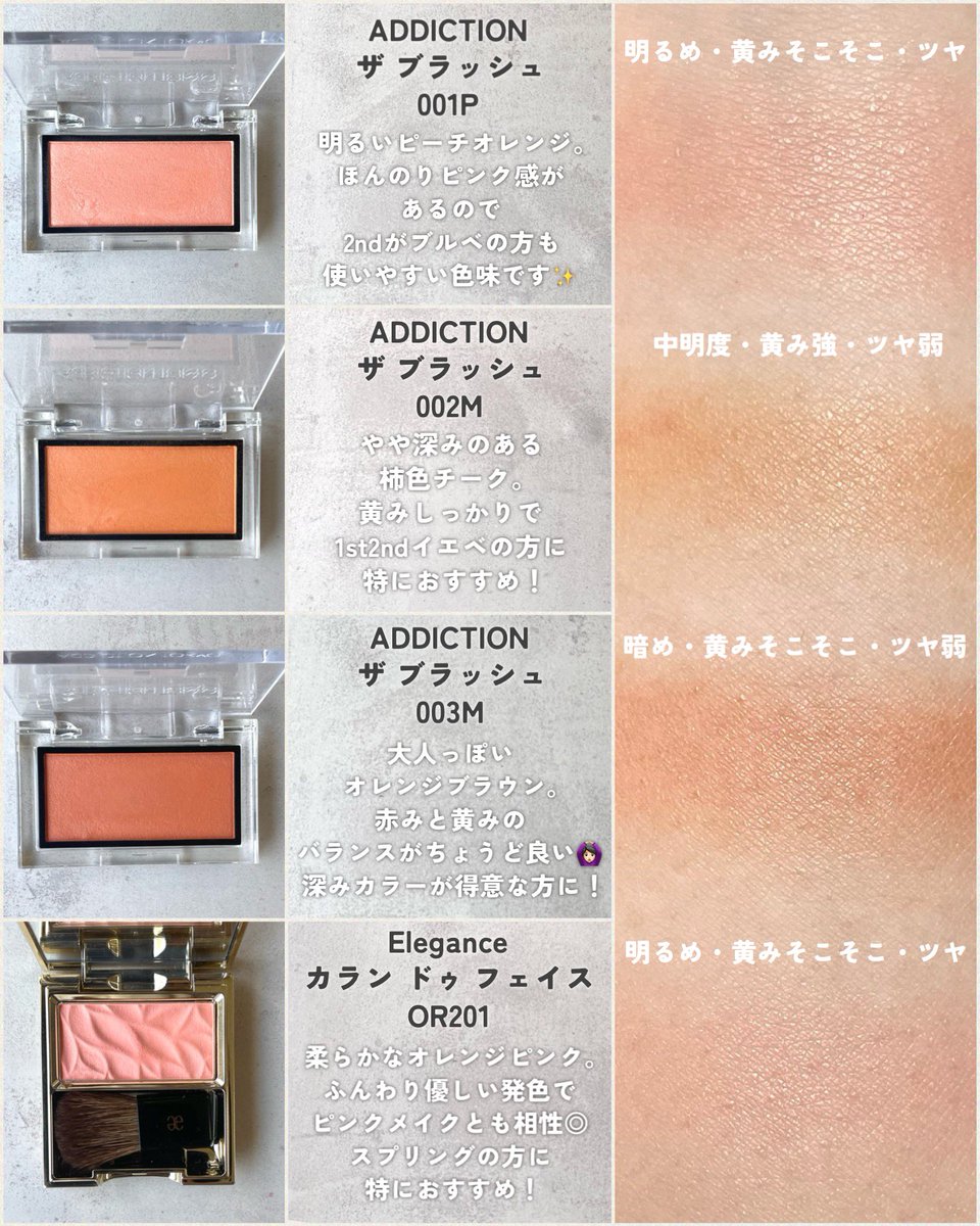 オレンジチークの比較レビューです🍊 ピンク感のあるものからこっくり