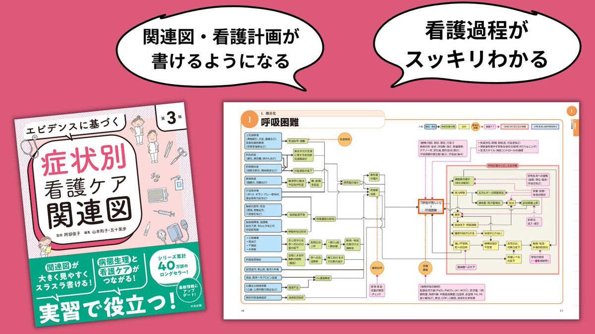 シリーズ累計40万部のロングセラー！】 ✏️エビデンスに基づく 看護