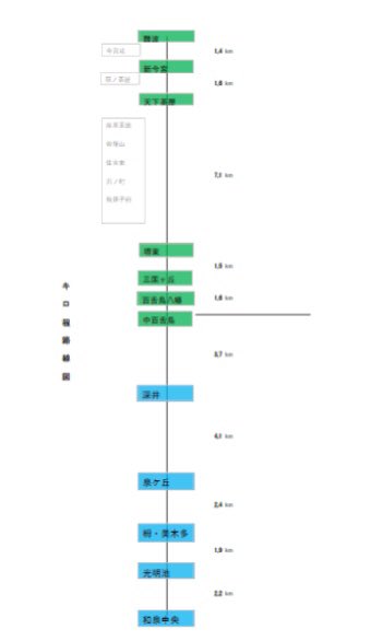 ☆泉北高速鉄道豆知識 ※ 駅数が少なく路線図などから、短い鉄道と思わ