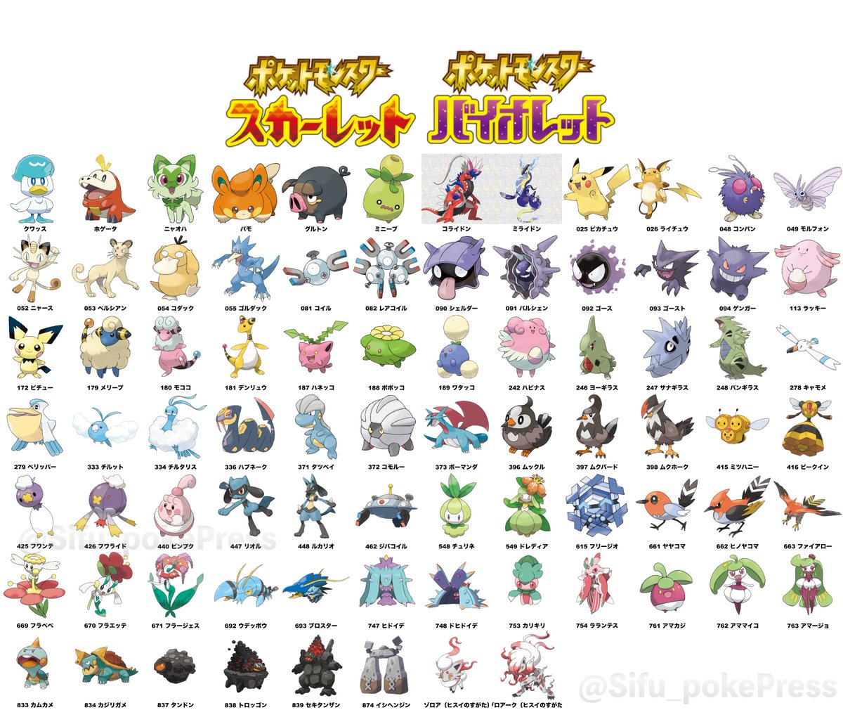 ポケモンSV「スカーレット・バイオレット」内定・追加ポケモンを一覧に