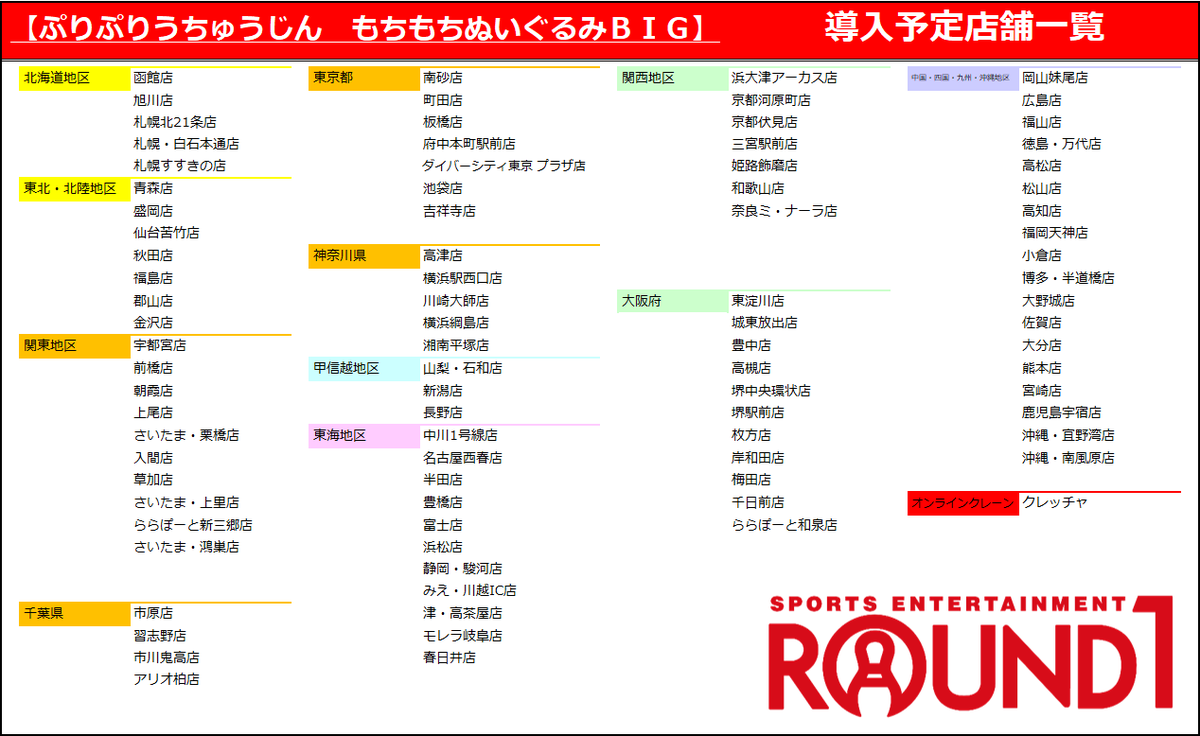 🛸ぷりぷりうちゅうじん🛸 #ラウンドワン限定プライズ 第2弾企画