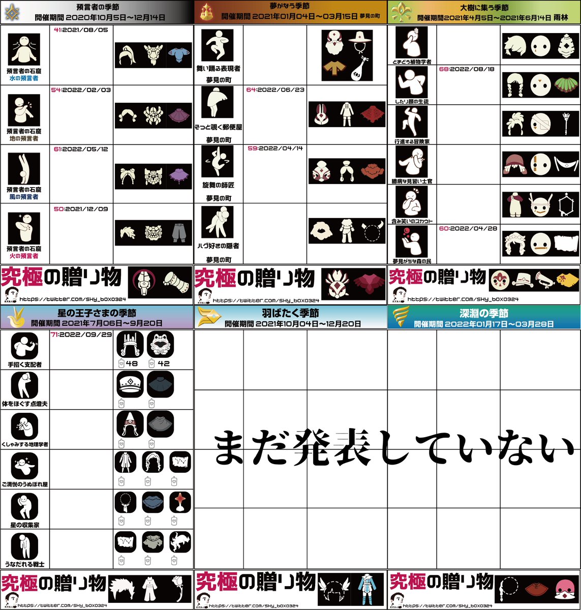 再訪する精霊たちの情報まとめ #sky星を紡ぐ子どもたち 2022/09/29