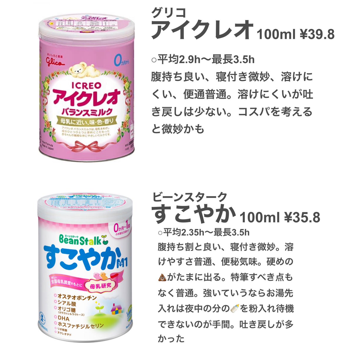 🍼粉ミルク腹持ち選手権🍼※我が子調べ はいはい、すこやかはリピなし