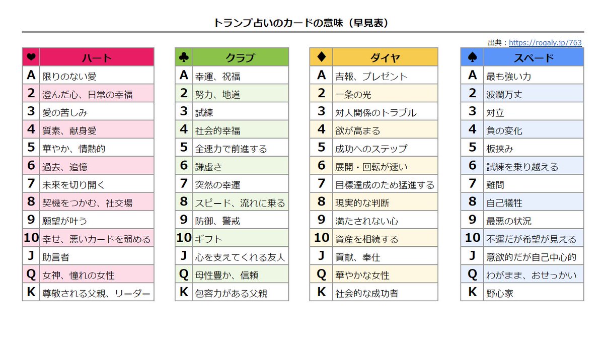 愛のトランプうらない