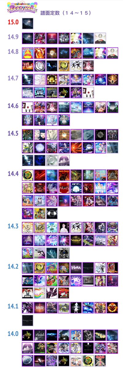 maimai 譜面定数（14〜15） Chart constants of 14~15 charts Updated