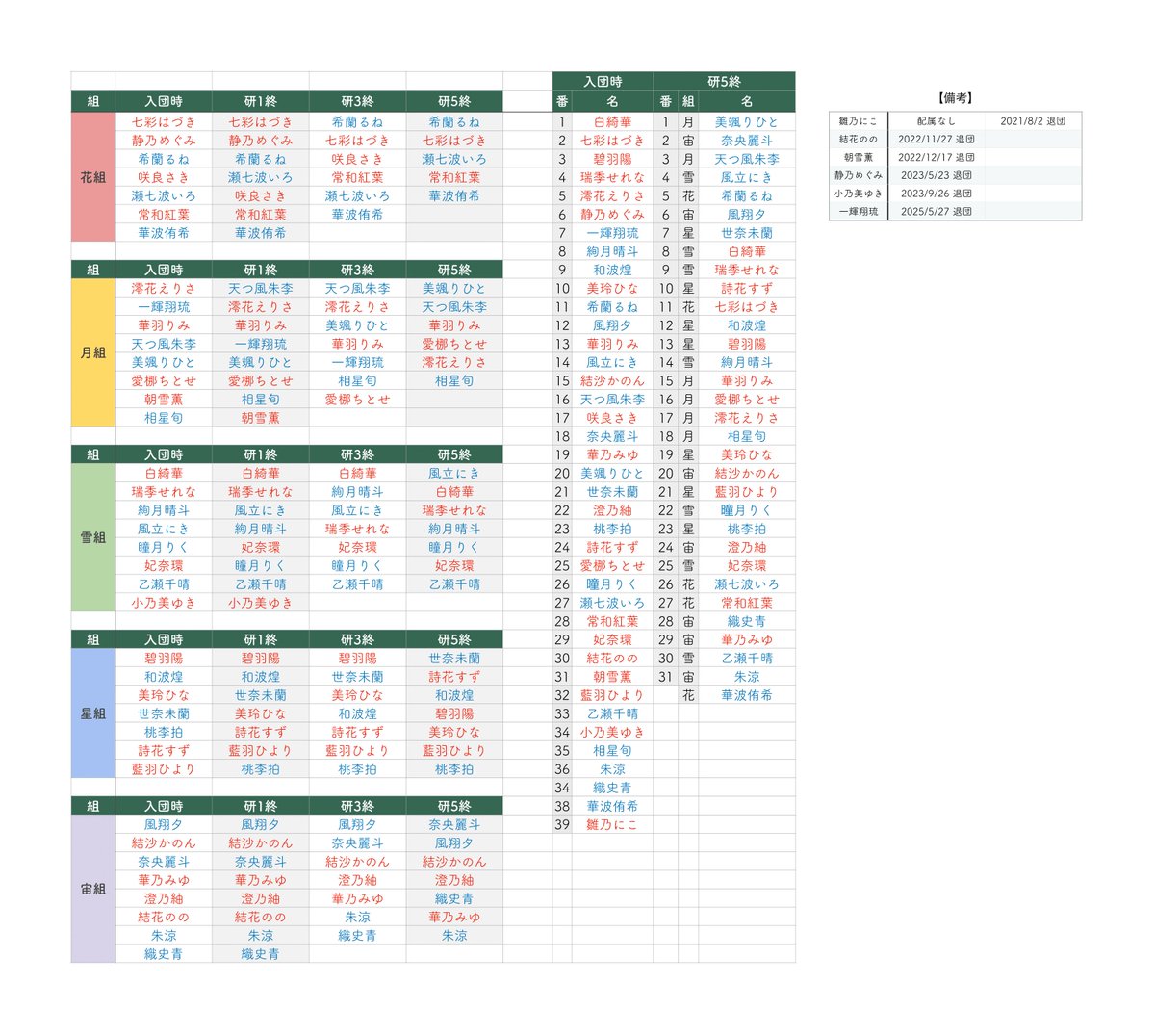 2026年成績更新】2026/01/02 アプリから全体成績わかるとのことで反映