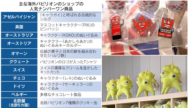 大阪万博海外パビリオン、お土産が映す世界 各国の売れ筋徹底調査