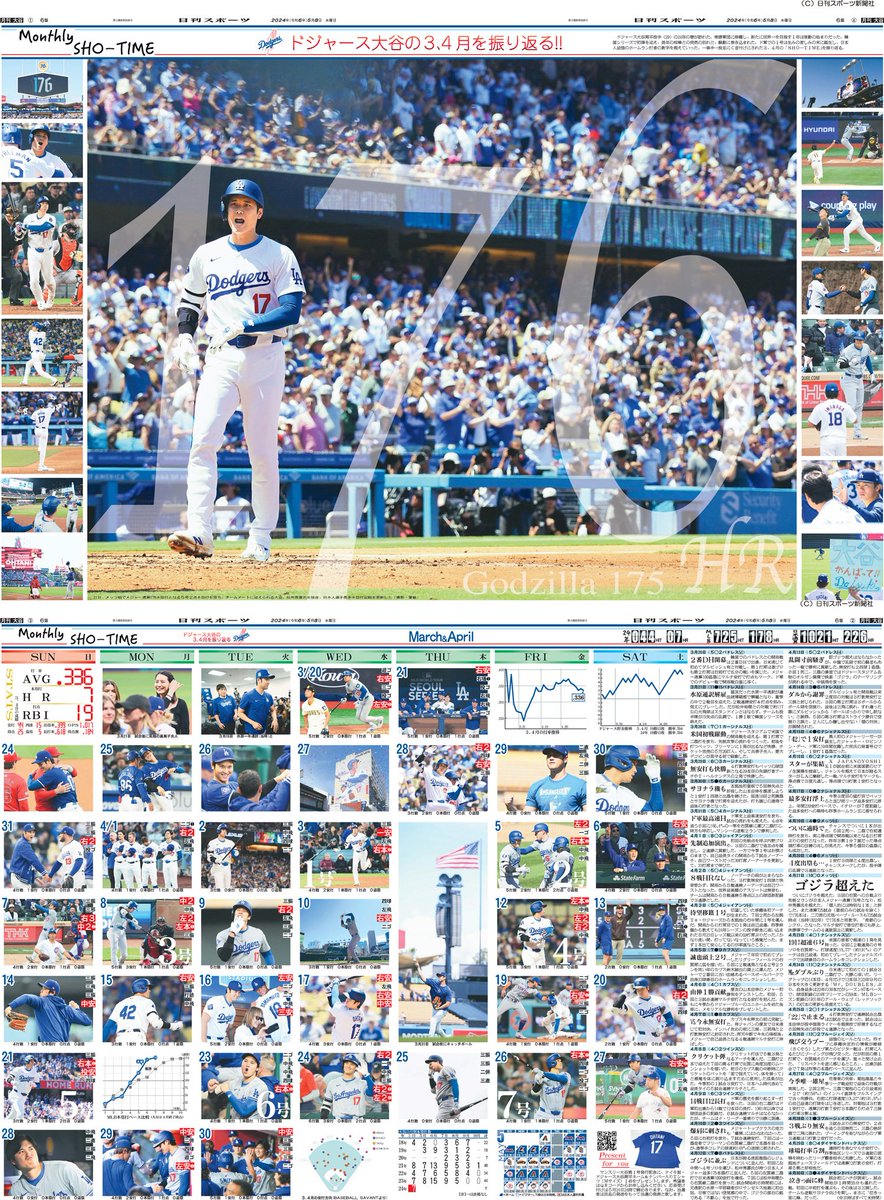 ドジャース #大谷翔平 選手が5日に30歳の誕生日を迎えます。月に1度