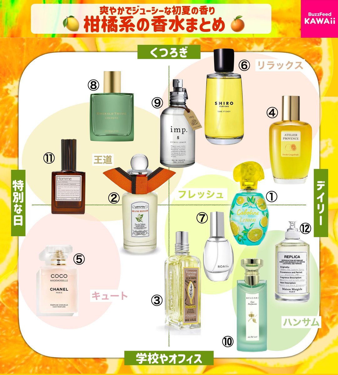 夏にピッタリ！ 爽やかなシトラスが香る「柑橘系香水」をまとめました