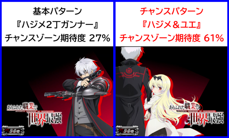 SANKYO「開発こぼれ話」の『Lパチスロ ありふれた職業で世界最強』に