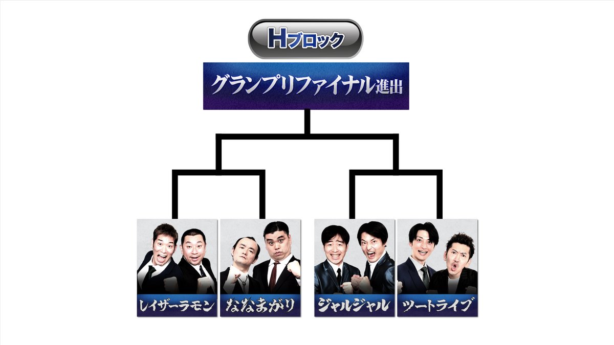 👊THE SECOND 2025👊 開幕戦ノックアウトステージ32→16 対戦