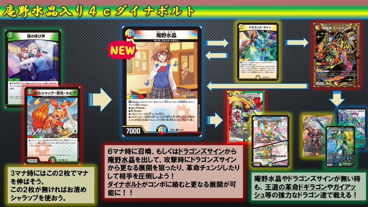 新カードデッキ紹介】 今回紹介するのは《庵野水晶》と《ドラゴンズ
