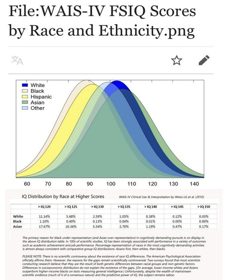 The Wechsler Adult Intelligence Scale (WAIS) is an IQ test