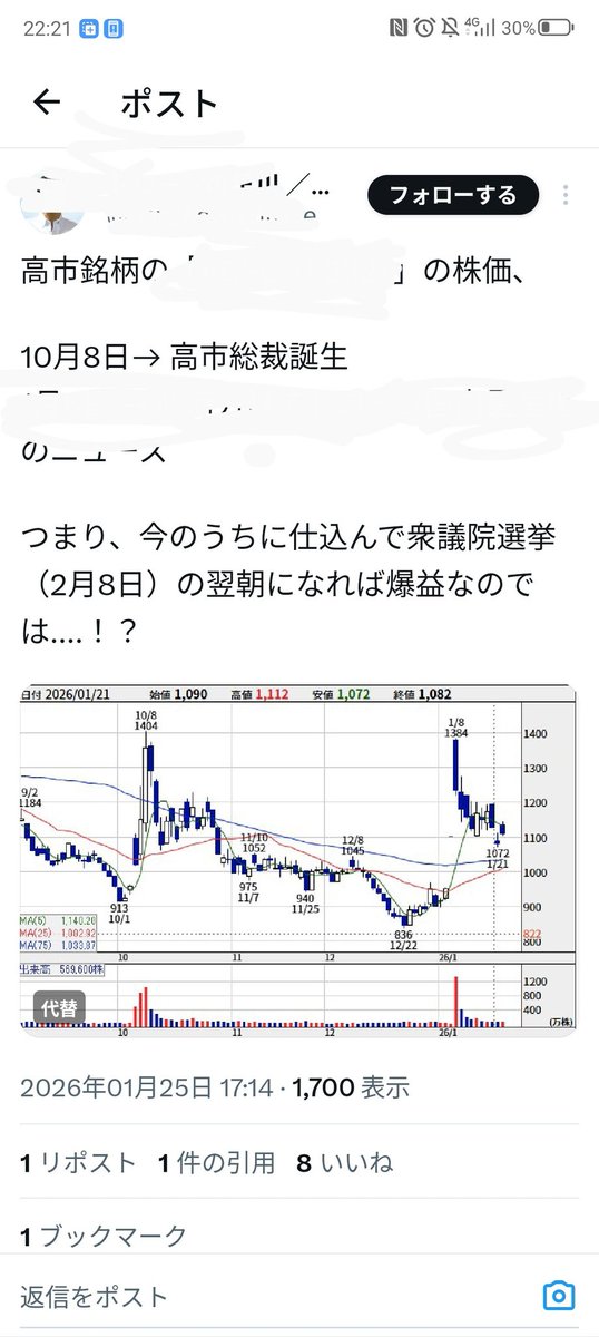 今日はこう😥 引けはよかった✨けど、今日は早苗様銘柄の祭りだと思っ