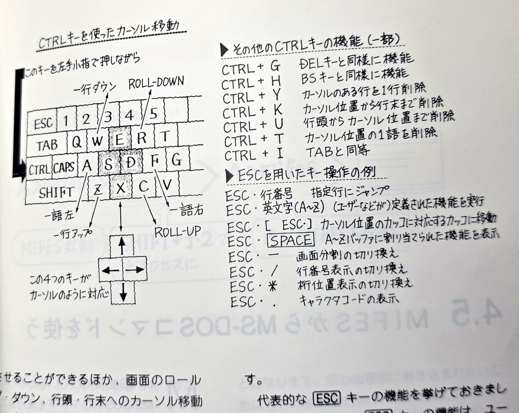 マイコン博物館で見つけたスクリーンエディタMIFESのPC-98 MS-DOS最終