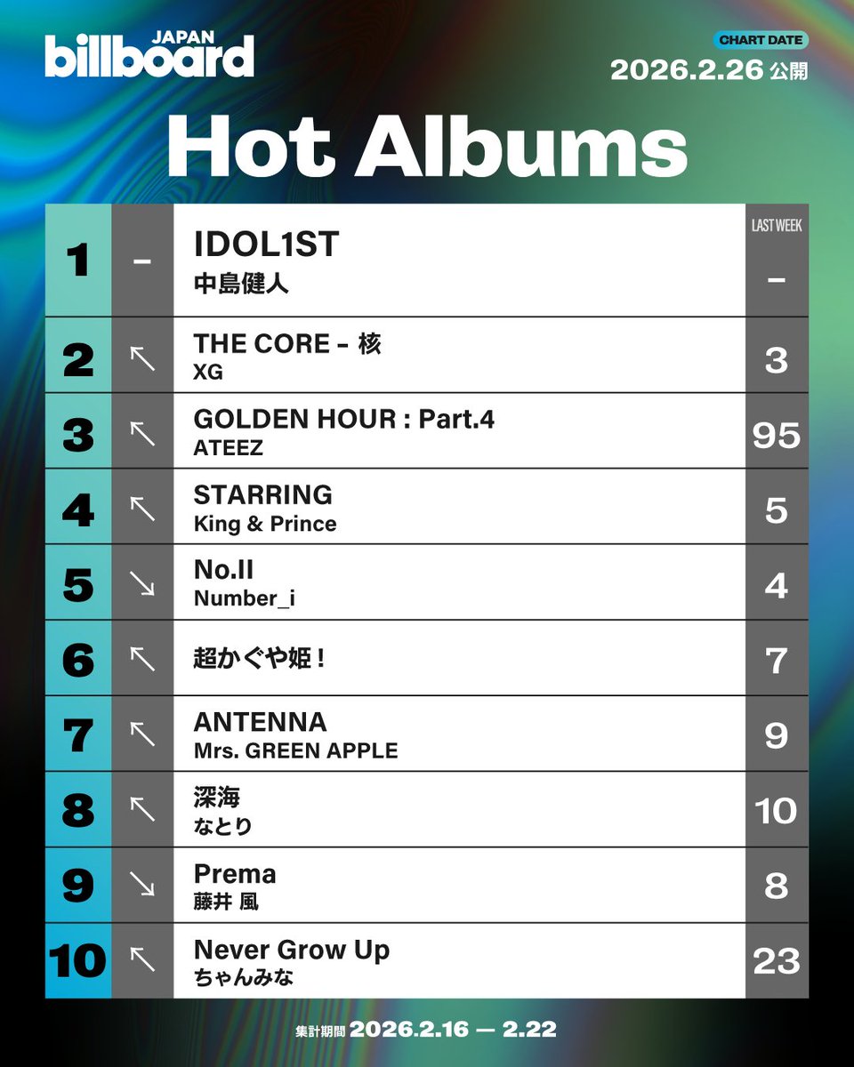 King & Prince「STARRING」4位✨ おめでとう廉くん海ちゃん