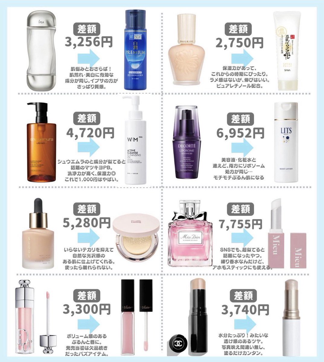 プチプラとは思えない、デパコスに激似の名品たち〜〜🩵🫧