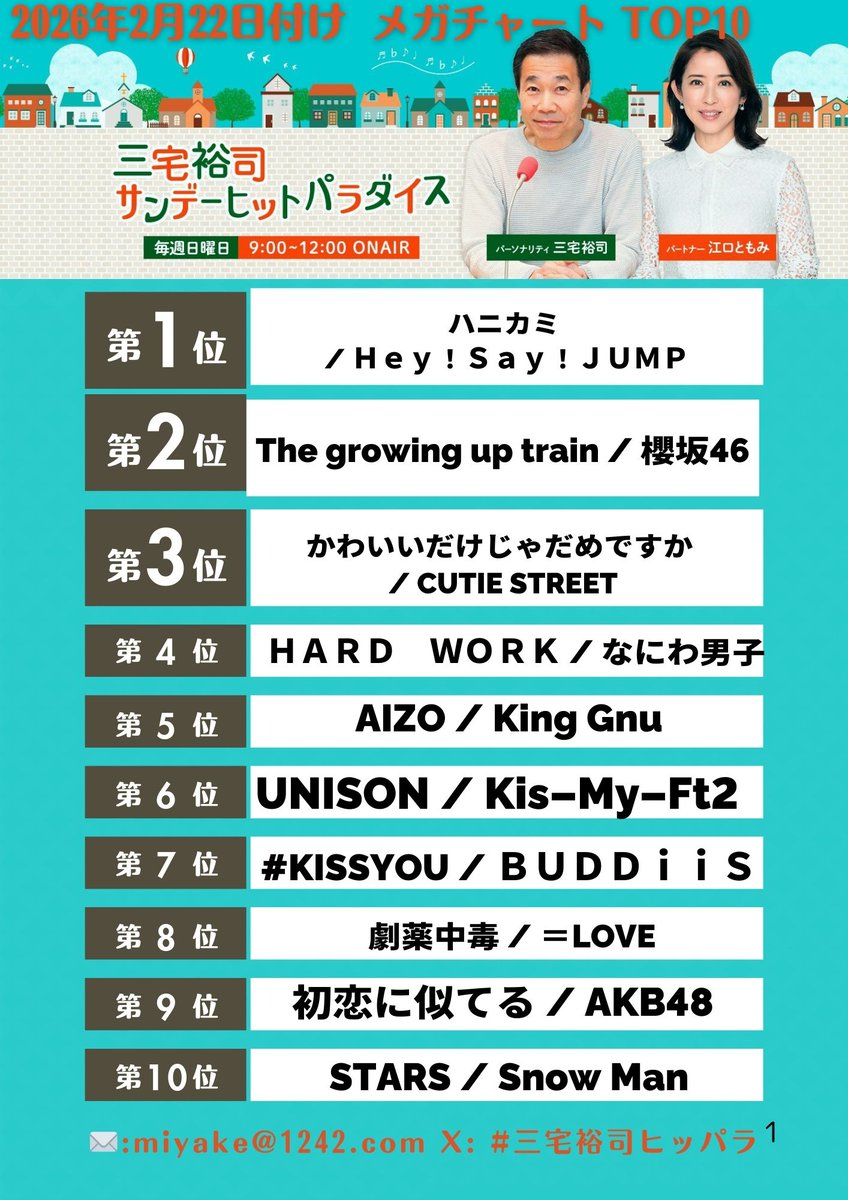 三宅裕司サンデーヒットパラダイス 第4位 #なにわ男子_HARDWORK 来週