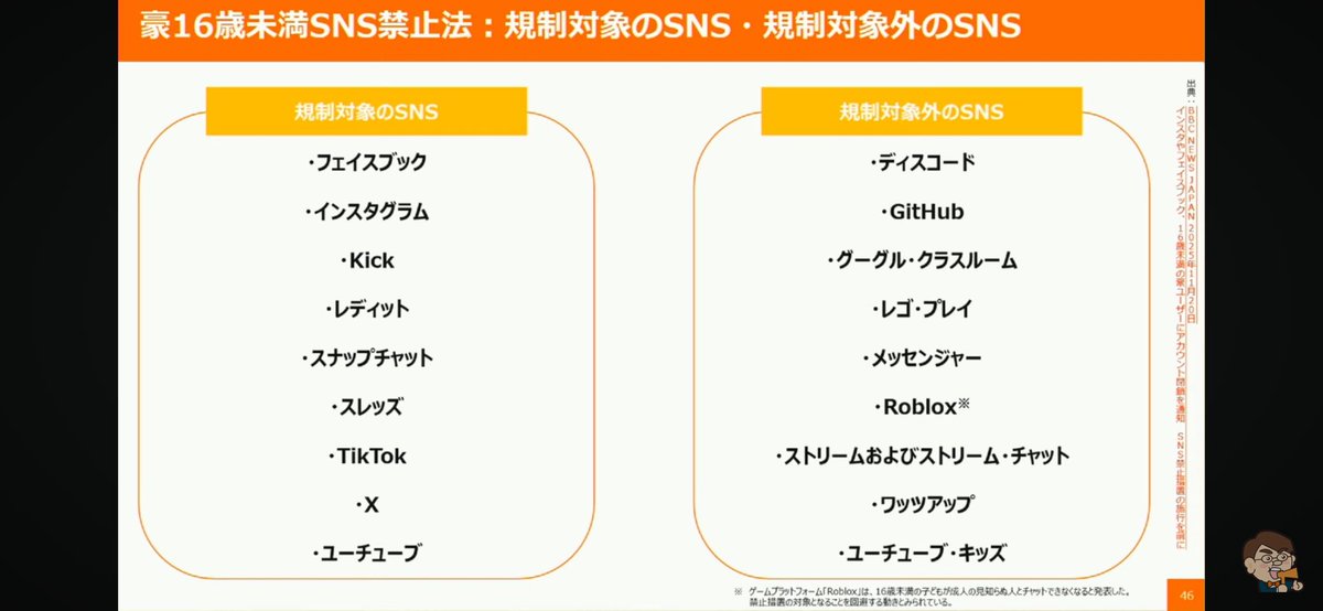 山田太郎のさんちゃんねる視聴中。 オーストラリアで施行された、16歳