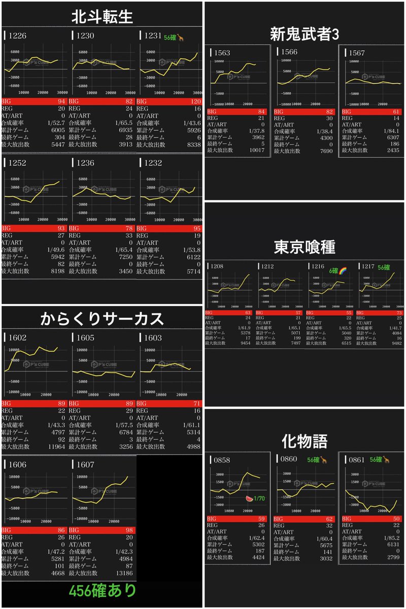 🗓2/24(火) 📍フォーティサミット ↪︎スロパチステーション来店取材