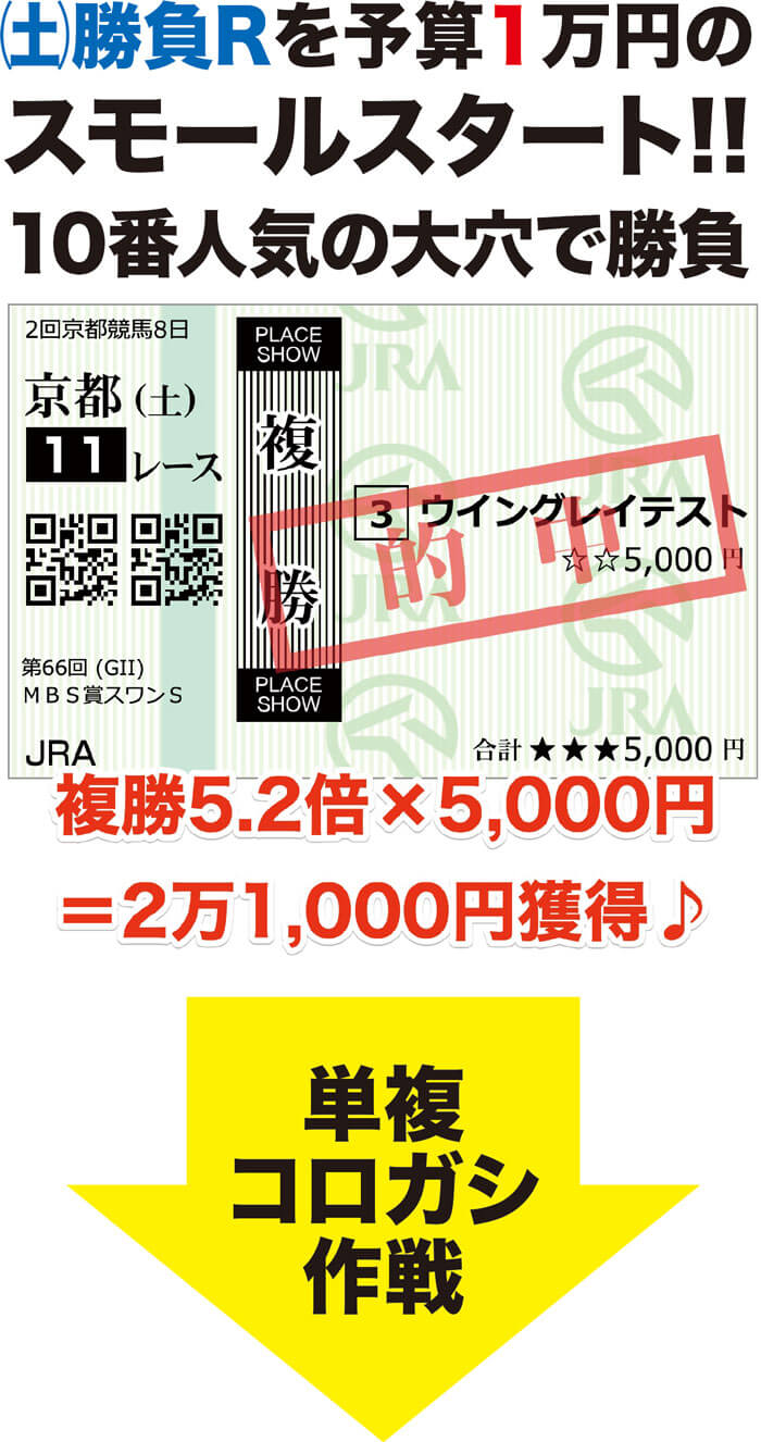吠えた！【勝負R・京王杯2歳S】3連単40点で6万馬券的中⇒G1・2