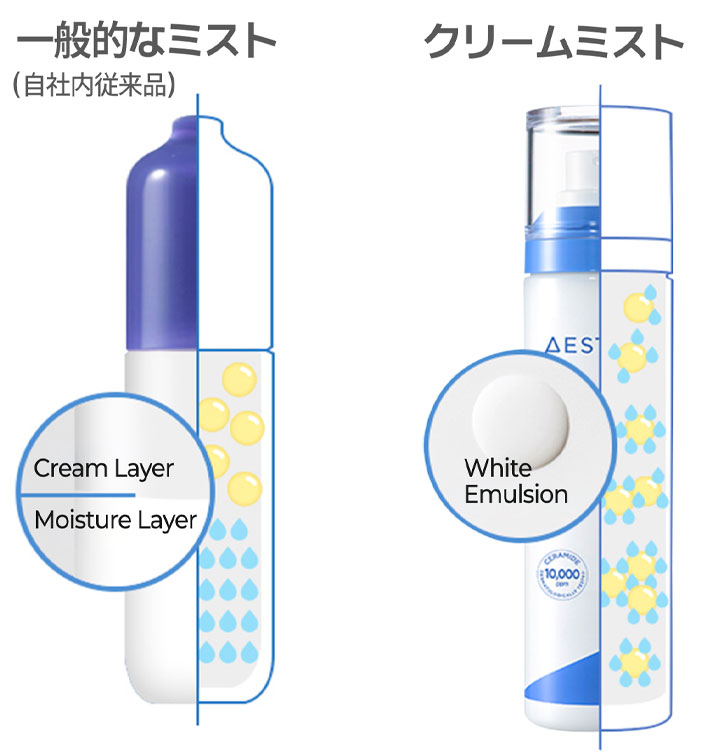 アトバリア365 クリームミスト | AESTURA JAPAN