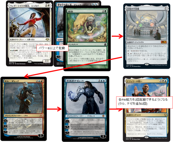 MTG ウェザーライトの艦長、シッセイ EDH ver1.0 : STAR ROAD