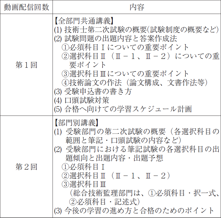 2025年度技術士第二次試験対策講座｜新技術開発センター