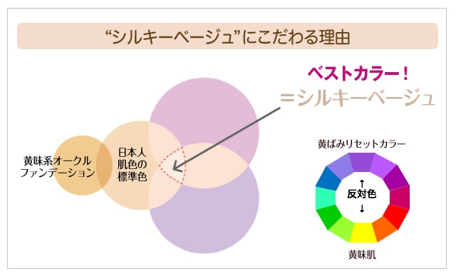 パーリーデュー [ pearlydew ] オフィシャルサイト│山口眞未子