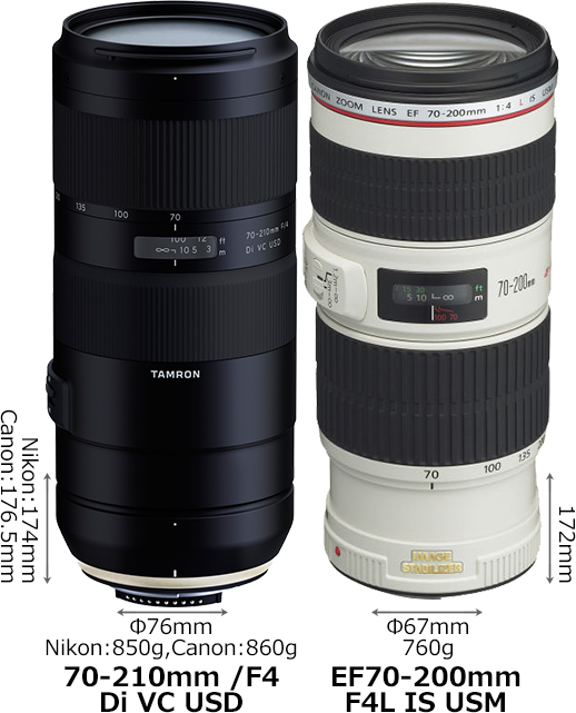 70-210mm F4 Di VC USD」と「EF70-200mm F4L IS USM」の違い - フォトスク