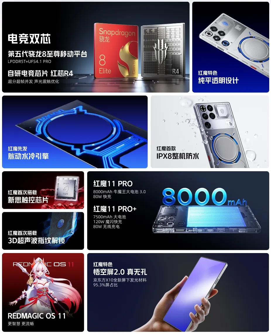 REDMAGIC 11 Pro 発表、Snapdragon 8 Elite Gen 5搭載ゲーミング