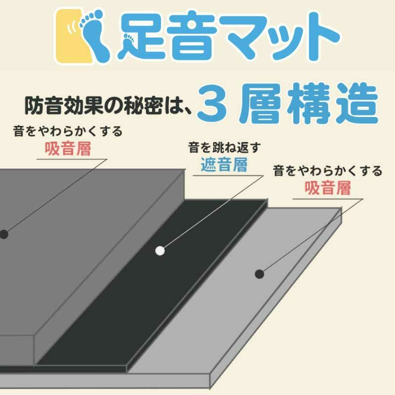 足音マット 厚さ7mm 50cm×100cm 10枚セット | 防音専門ピアリビング