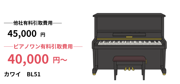 BL51カワイピアノ買取｜中古査定相場や買取価格などを紹介