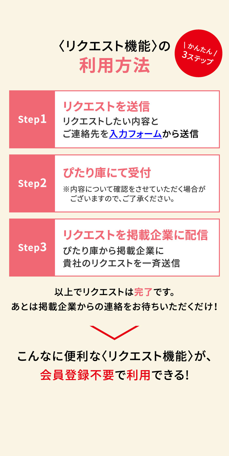 リクエスト機能のご紹介 | ぴたり庫 | ぴたり庫