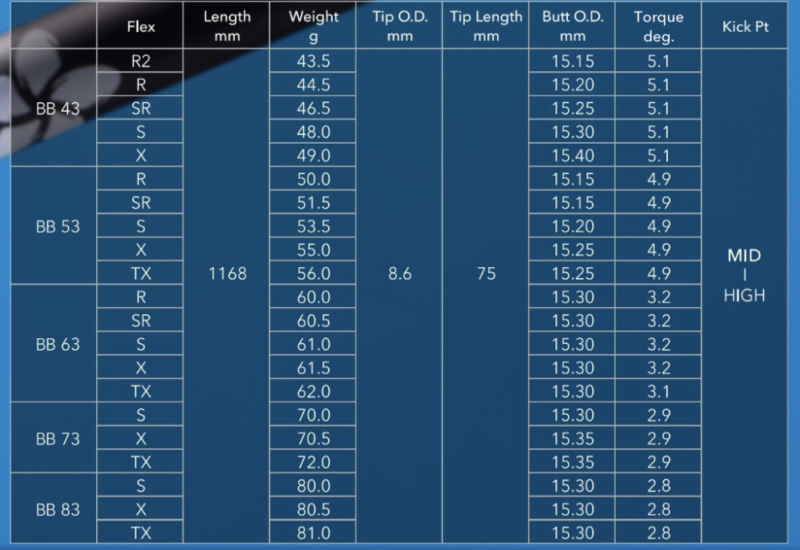 ディアマナBB試打レビュー｜53SRやWBとの違いも解説