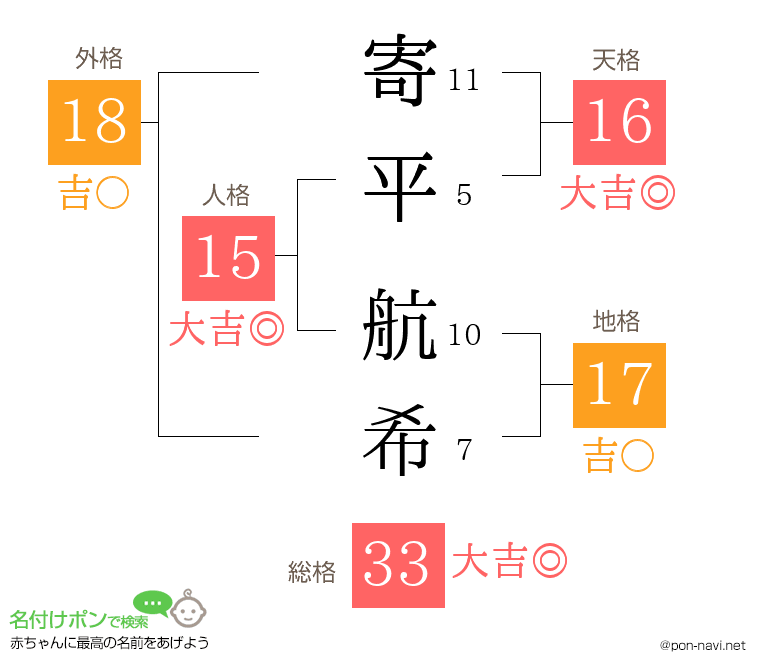 寄平 航希さんの姓名判断結果｜画数から運勢を診断 - 名付けポン