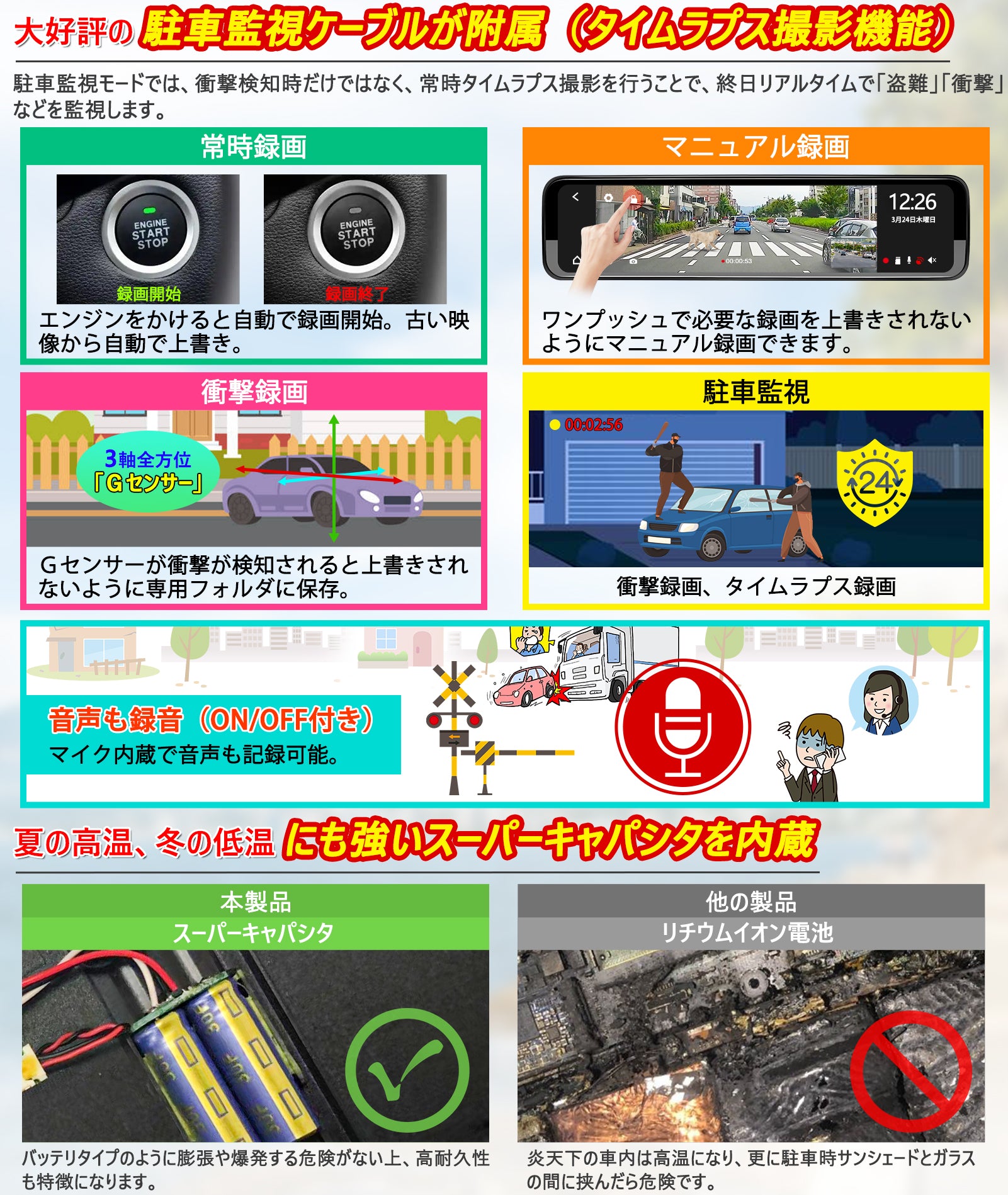 PRD52C ミラー型ドライブレコーダー – PORMIDO